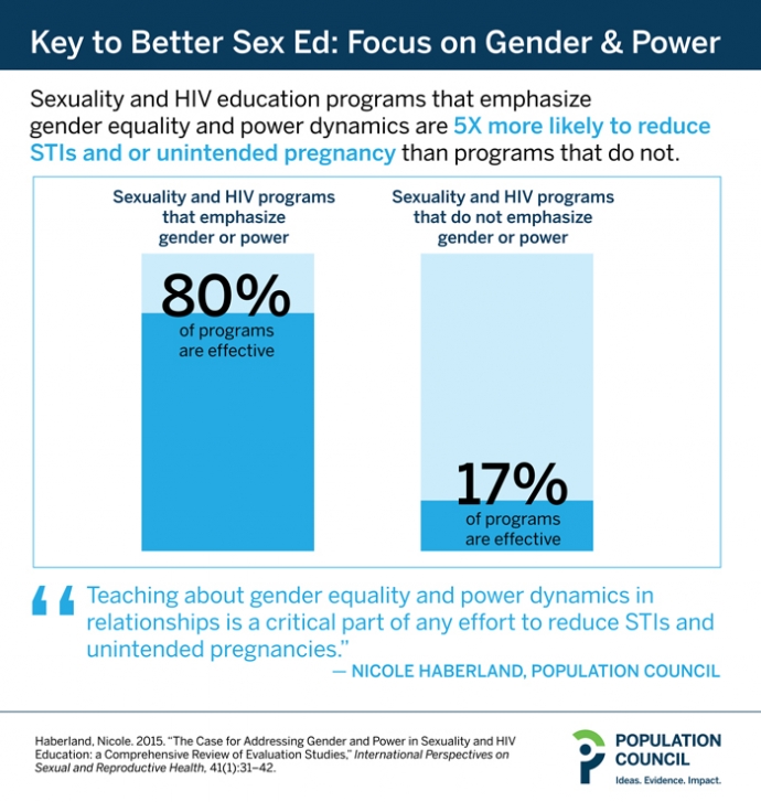 screenshot of the key to better sex ed: focus on gender and power