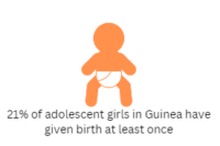 Adolescent pregnancy in Guinea illustration of baby with statistic on adolescent pregnancy in Guinea