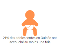 Illustration of baby for SWEDD Insight illustration of baby with statistic in French on adolescent pregnancy in Guinea