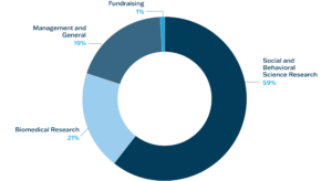 Use of Funds 2021