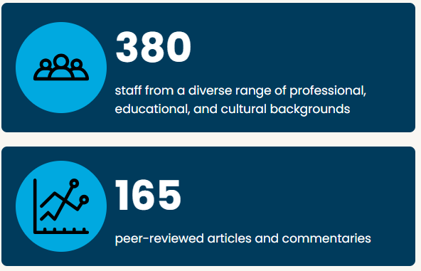 380 staff from a diverse range of professional, educational, and cultural backgrouns 165 peer reviewed articles and commentaries