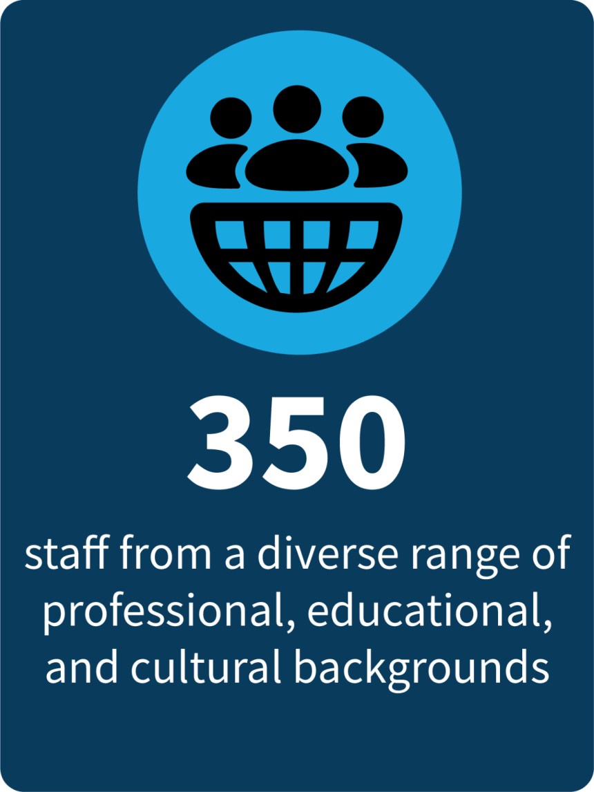 350 staff from a diverse range of professional, educational, and cultural backgrounds