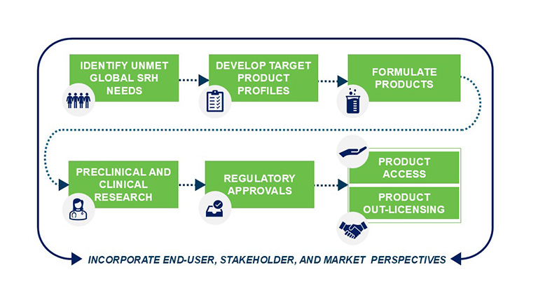 end -to-end approach graphic